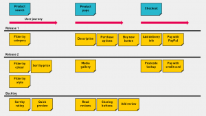 user story map example