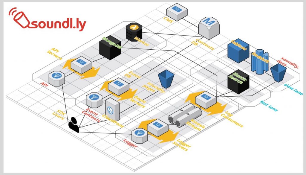 backend-architecture | 10x Lessons