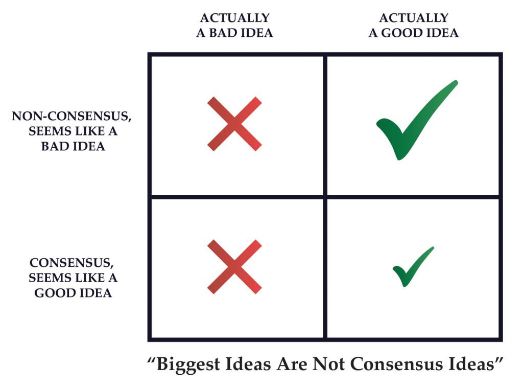 사업 아이디어를 찾는 5가지 방법 | 10x LESSONS