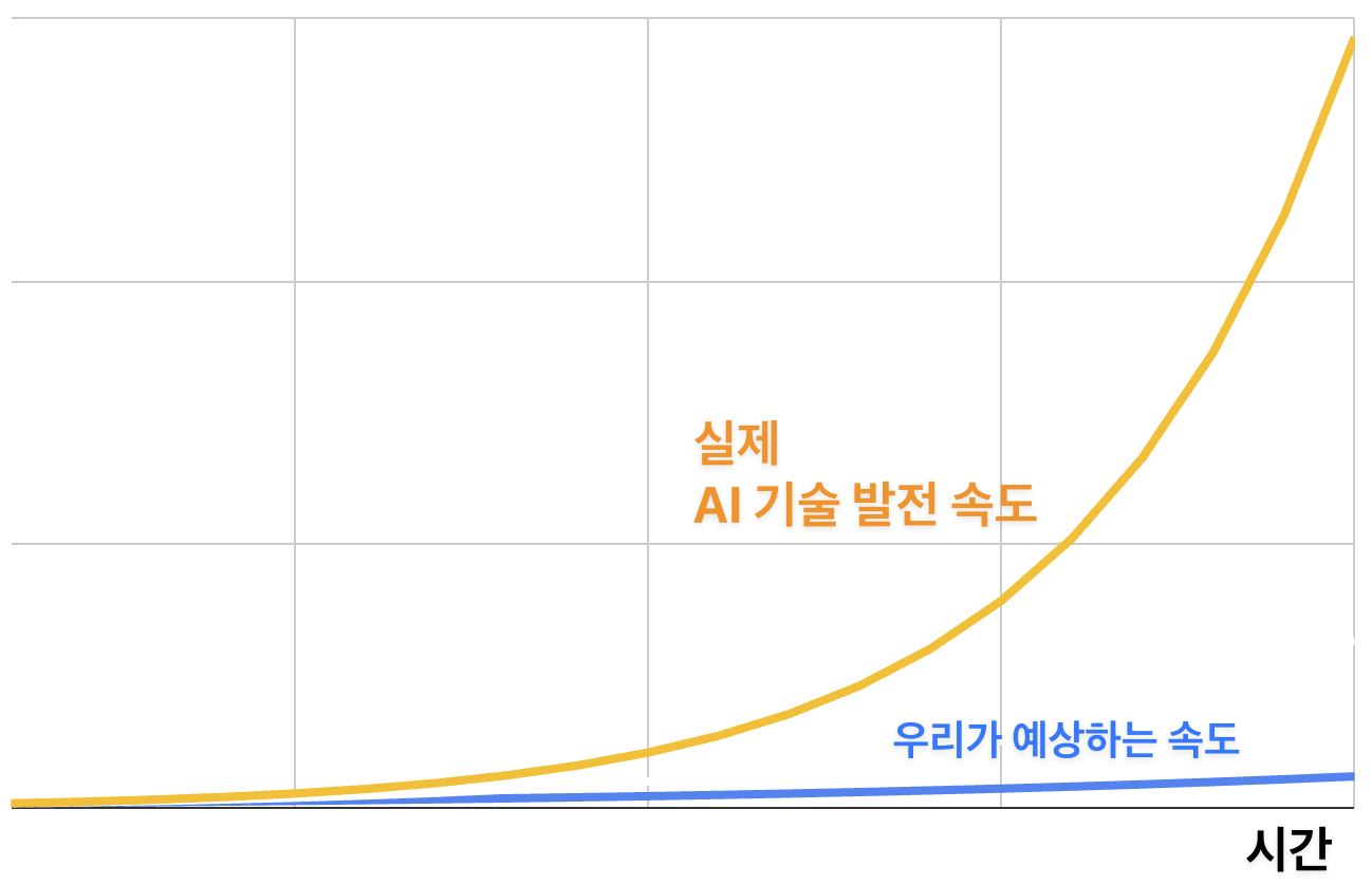 지수-그래프 | 10x Lessons